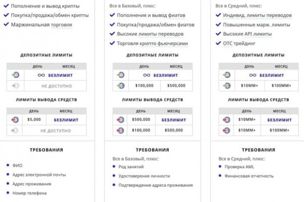 Кракен площадка vk2 top